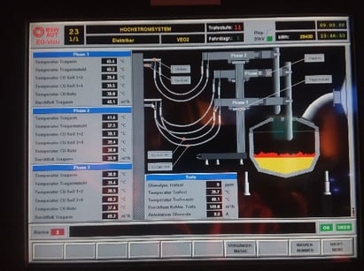 operator Human Machine Interface (HMI), a display used in control rooms